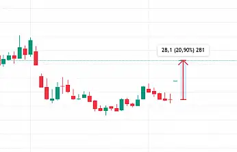 Rekor bilanço açıkladı! 2 gündür tavan!
