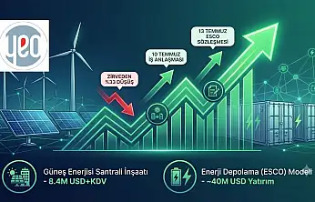 YEO'dan Peş Peşe İş Anlaşmaları! Yüzde 33 Gerileyen Hissede Dikkat Çeken Yükseliş!