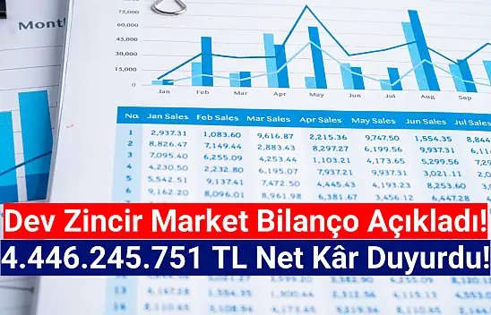 Dev zincir market 4.446.245.751 TL net kâr açıkladı!
