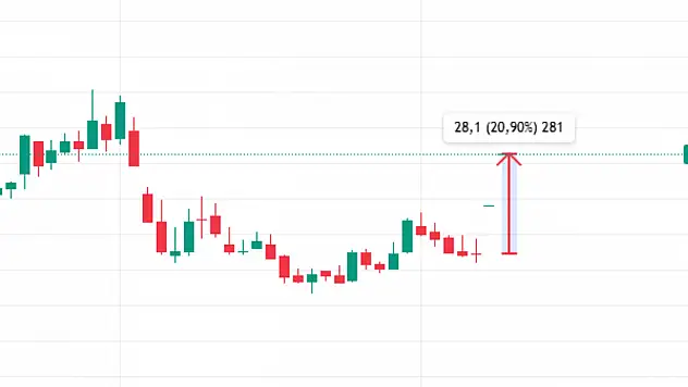 Rekor bilanço açıkladı! 2 gündür tavan!