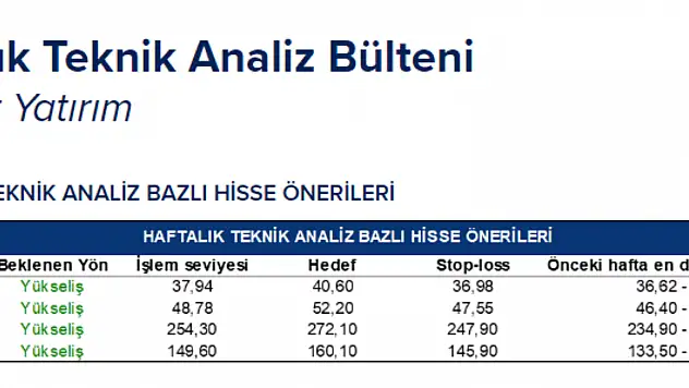 Tacirler Yatırım 6 Kasım haftalık hisse önerisi!