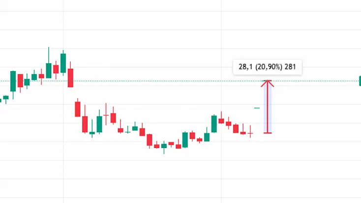 Rekor bilanço açıkladı! 2 gündür tavan!