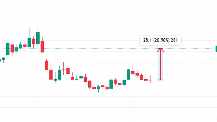 Rekor bilanço açıkladı! 2 gündür tavan!