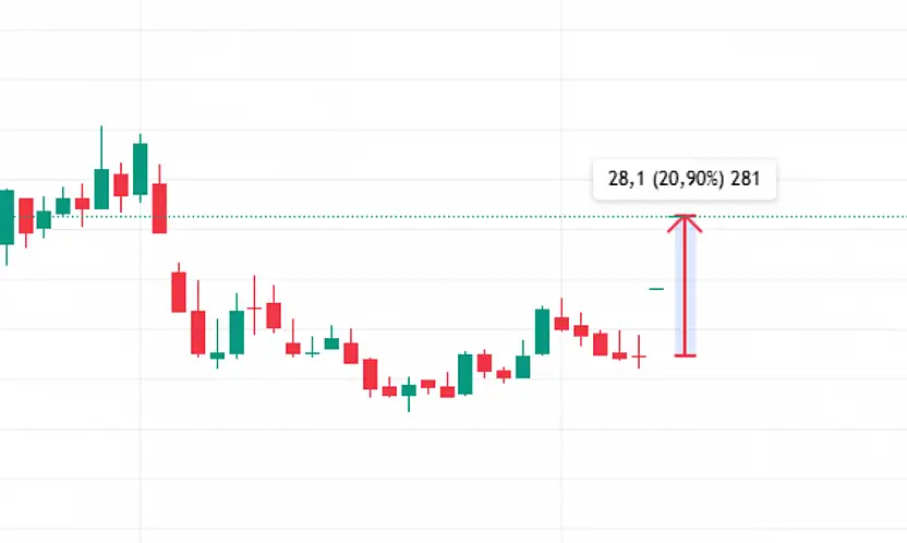 Rekor bilanço açıkladı! 2 gündür tavan!