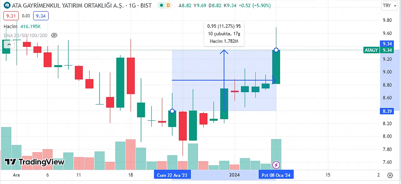 Yabancılar 10 gündür bu 5 hisseyi topluyor!